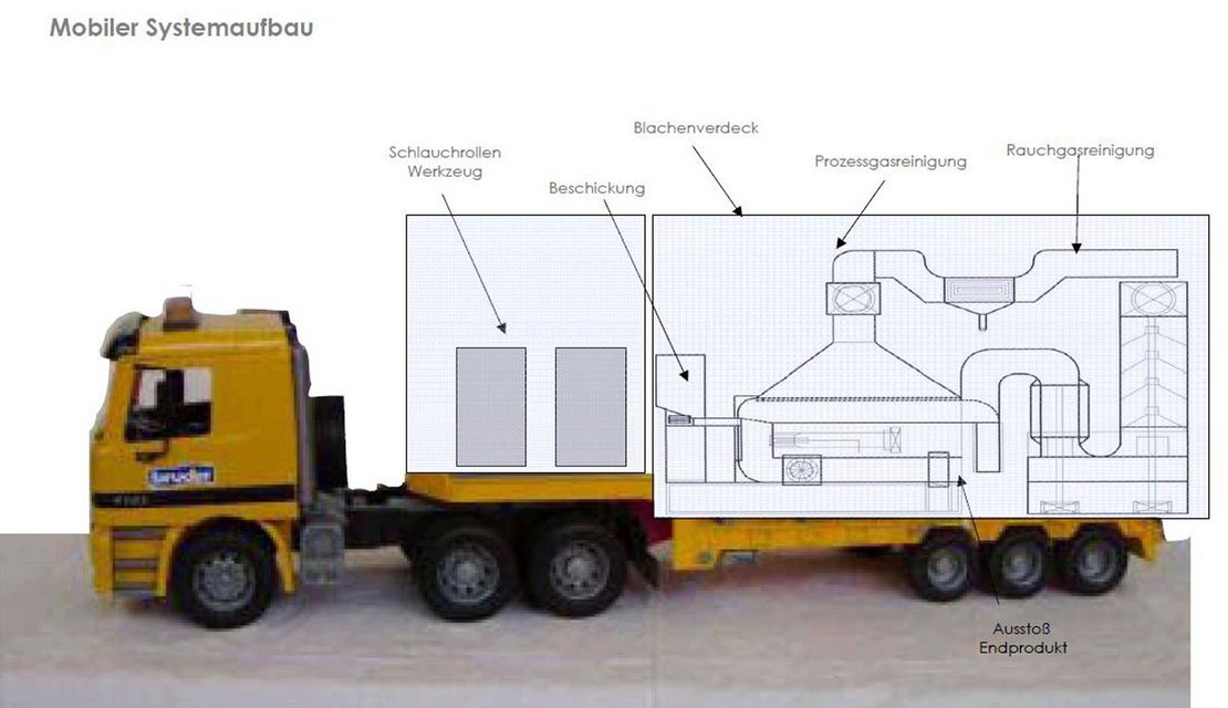 Mobiler Systemaufbau
